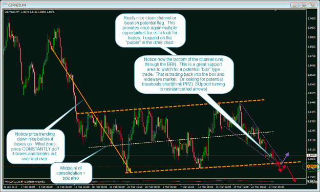 Click to Enlarge

Name: 3-27-2013  eurnzd 4hr.gif
Size: 61 KB