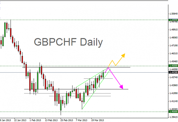 Click to Enlarge

Name: 2013-03-28 gbpchf d1 wedge.png
Size: 16 KB