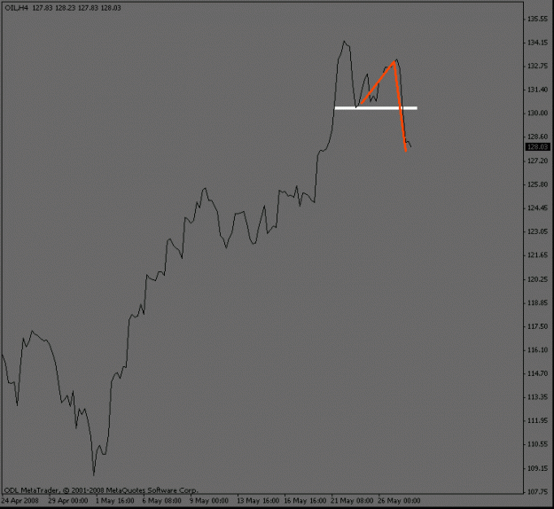 Click to Enlarge

Name: oil_4hour_collapse.gif
Size: 8 KB
