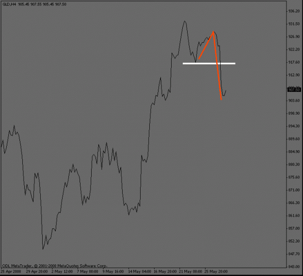 Click to Enlarge

Name: gold_4hour_collapse.gif
Size: 9 KB