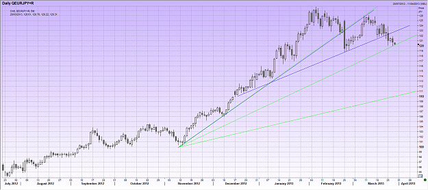 Click to Enlarge

Name: EURJPY28th.png
Size: 61 KB