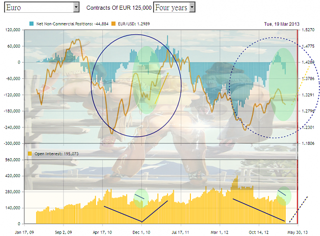 Click to Enlarge

Name: Euro CFTC COT-20130319-4 years 2.png
Size: 679 KB