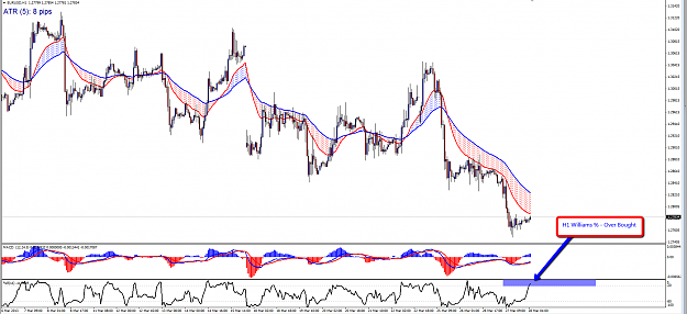 Click to Enlarge

Name: EURUSD_-_H1_Williams_(3-27).png
Size: 102 KB