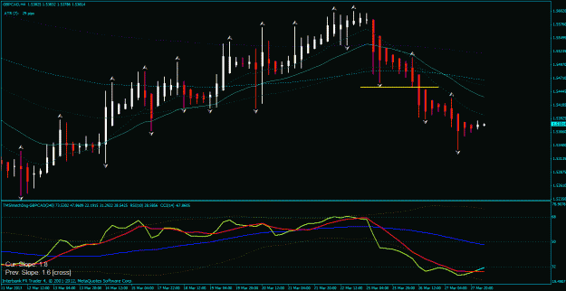 Click to Enlarge

Name: gbp cad h4 3-27-2013.gif
Size: 29 KB