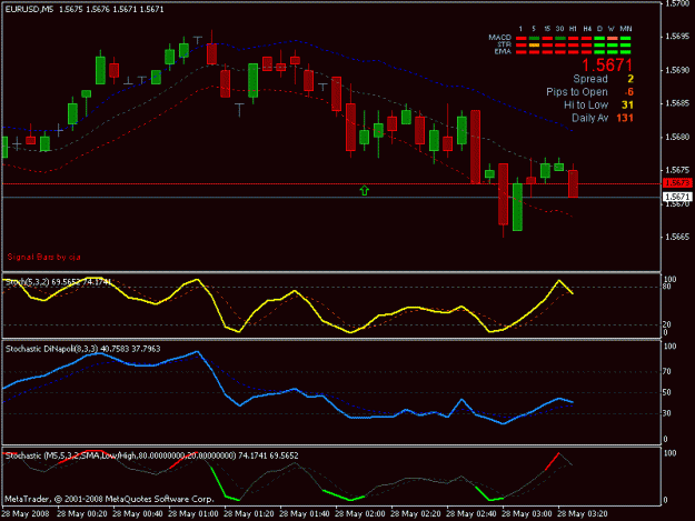 Click to Enlarge

Name: indicators.gif
Size: 16 KB