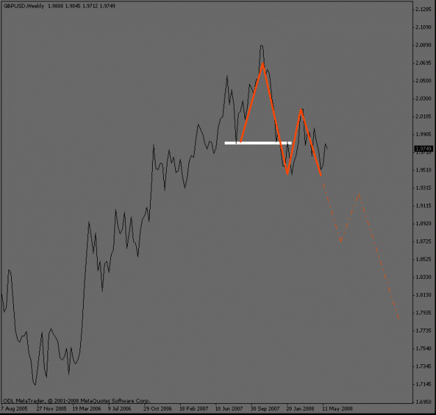Click to Enlarge

Name: gbpusd_weekly.gif
Size: 11 KB