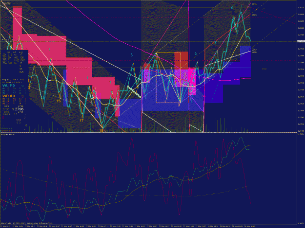 Click to Enlarge

Name: EURUSD 4_28_3_2013__10_29_8_S-TLCF-v2-27f.gif
Size: 90 KB