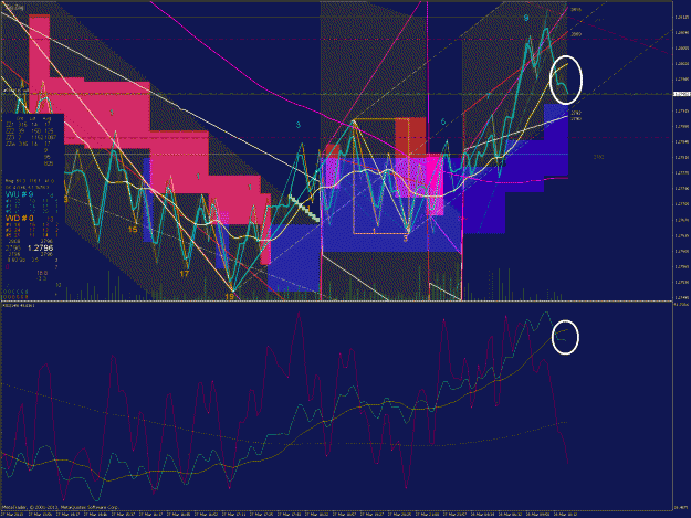 Click to Enlarge

Name: EURUSD 4_28_3_2013__10_29_8_S-TLCF-v2-27f.gif
Size: 93 KB