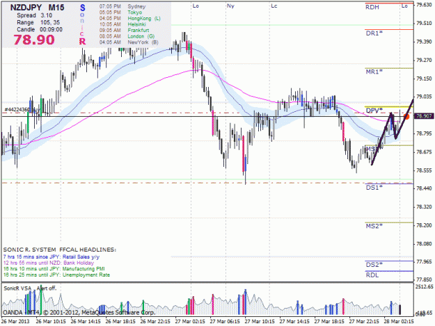 Click to Enlarge

Name: 2013-03-28-nzdjpy-open.gif
Size: 33 KB