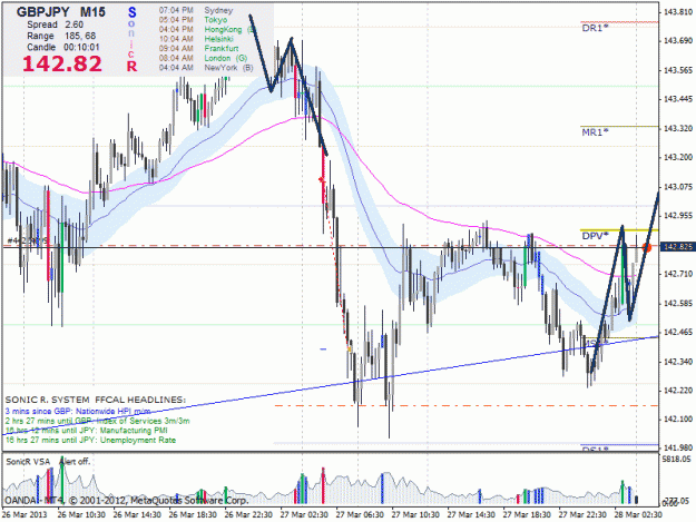 Click to Enlarge

Name: 2013-03-28-gbpjpy-open.gif
Size: 38 KB