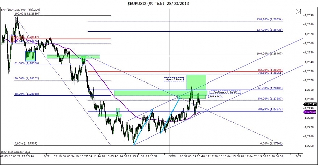 Click to Enlarge

Name: $EURUSD (99 Tick)  28_03_2013.jpg
Size: 145 KB