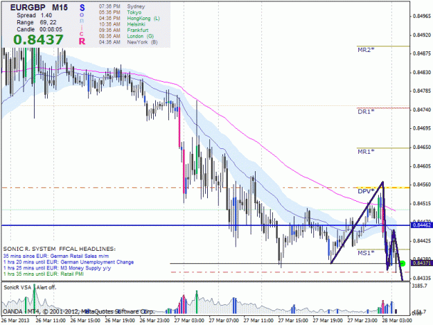 Click to Enlarge

Name: 2013-03-28-eurgbp-open.gif
Size: 35 KB
