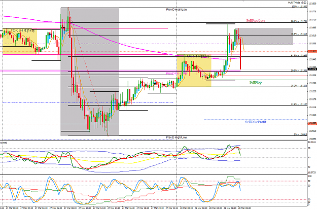Click to Enlarge

Name: GU 28 Mar LO M15 scalp entry 28-3-2013 4-59-09 PM.png
Size: 60 KB