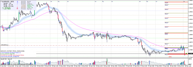 Click to Enlarge

Name: eurusdm15.png
Size: 93 KB