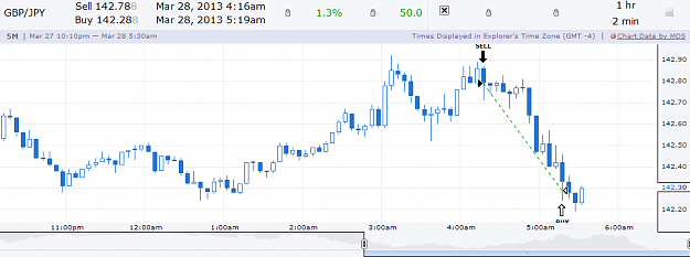 Click to Enlarge

Name: GJ 50pips.png
Size: 25 KB