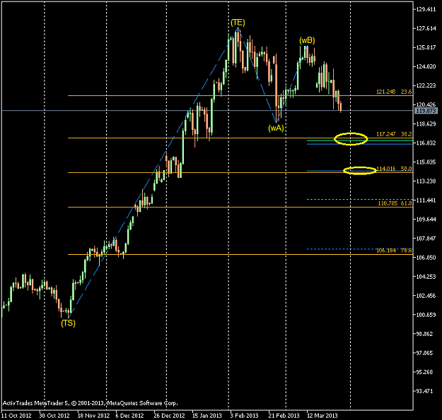 Click to Enlarge

Name: EURJPY-sbDaily.png
Size: 19 KB