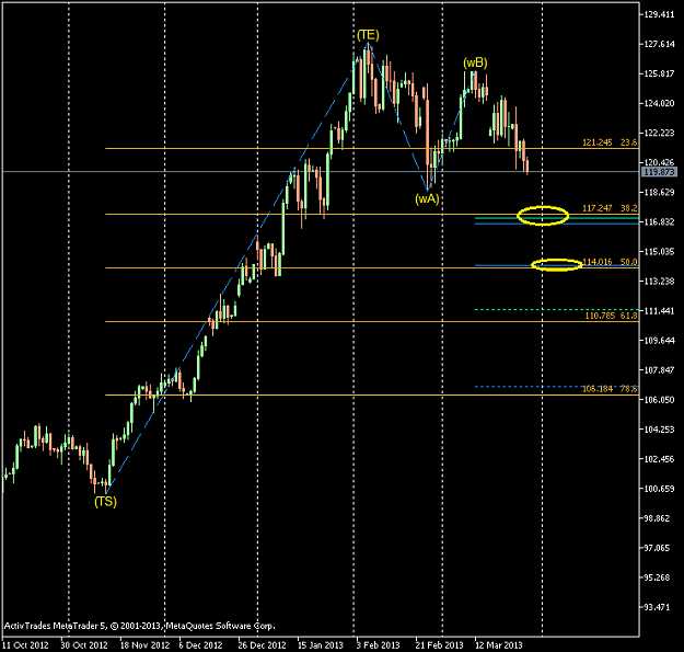 Click to Enlarge

Name: EURJPY-sbDaily.png
Size: 19 KB