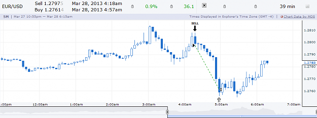 Click to Enlarge

Name: EU 36pips.png
Size: 23 KB