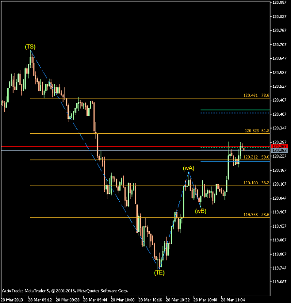 Click to Enlarge

Name: EURJPY-sbM1.png
Size: 23 KB