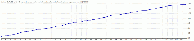 Click to Enlarge

Name: TesterGraph.gif
Size: 11 KB