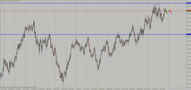 Click to Enlarge

Name: nzd cad.gif
Size: 324 KB