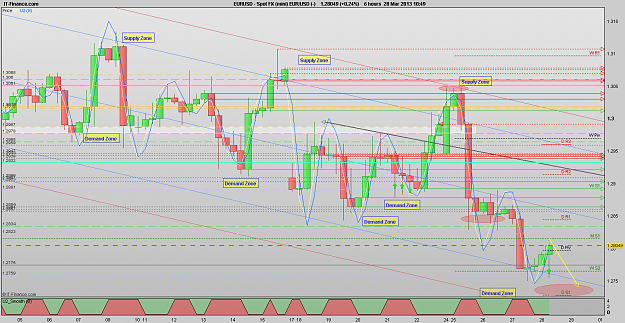 Click to Enlarge

Name: 130328_6H[1]EURUSD.png
Size: 43 KB