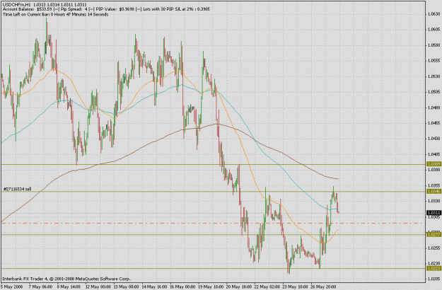 Click to Enlarge

Name: usdchf.gif
Size: 32 KB