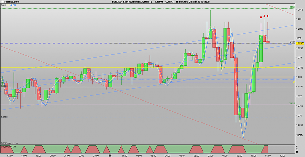 Click to Enlarge

Name: 130328_15m[1]EURUSD.png
Size: 34 KB