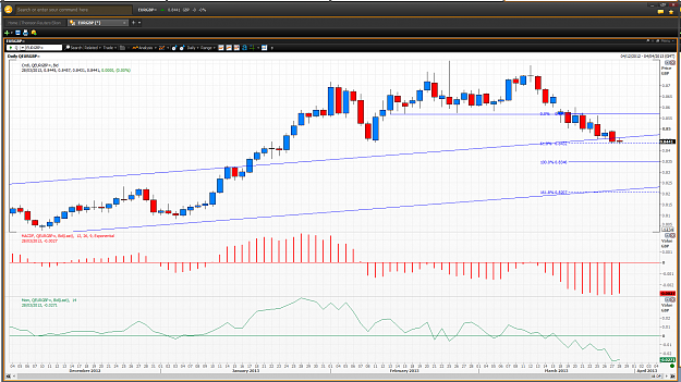 Click to Enlarge

Name: EURGBP DAILY TREND CHANNEL-20130328-081549_5096.png
Size: 125 KB