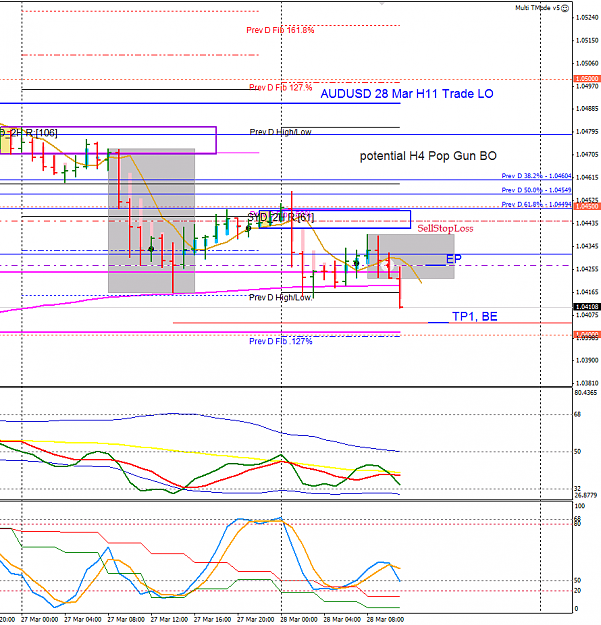 Click to Enlarge

Name: AU 28 Mar H1 Trade LO 28-3-2013 7-37-19 PM.png
Size: 44 KB