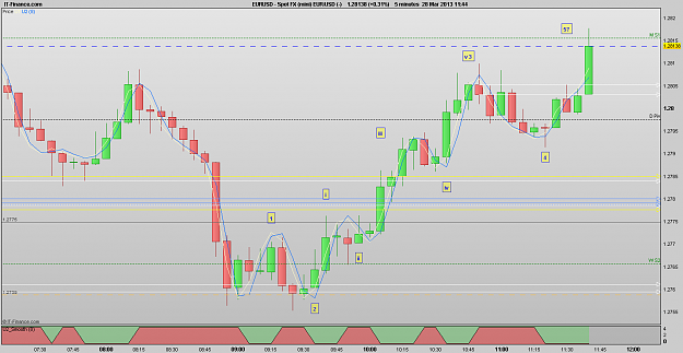 Click to Enlarge

Name: 130328_5m[1]EURUSD.png
Size: 29 KB