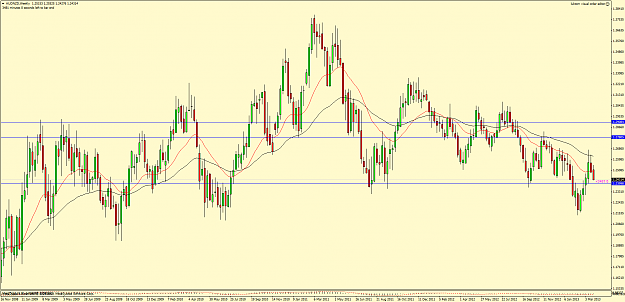 Click to Enlarge

Name: audnzdweekly.png
Size: 113 KB