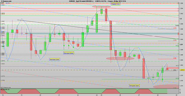 Click to Enlarge

Name: 130328_6H[2]EURUSD.png
Size: 38 KB