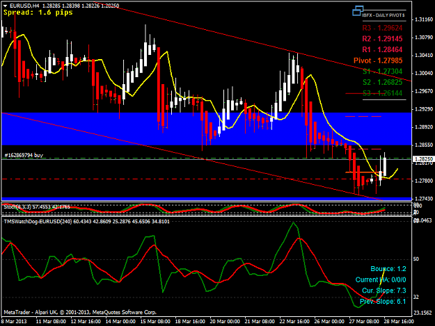 Click to Enlarge

Name: eurusdh4.png
Size: 46 KB