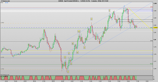 Click to Enlarge

Name: 130328_5m[1]EURUSD.png
Size: 38 KB