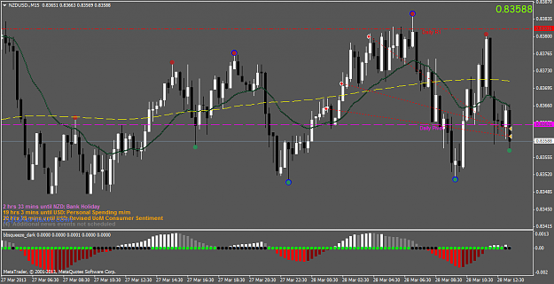 Click to Enlarge

Name: nzdusd.m15.png
Size: 53 KB