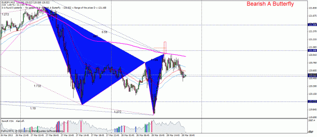 Click to Enlarge

Name: eur jpy.gif
Size: 36 KB
