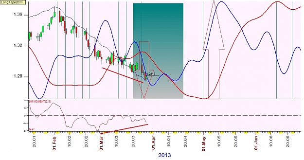 Click to Enlarge

Name: EURUSD1.jpg
Size: 154 KB