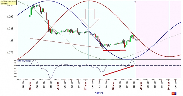 Click to Enlarge

Name: EURUSD2.jpg
Size: 152 KB