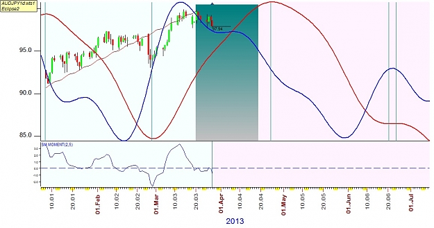 Click to Enlarge

Name: AUDJPY1.jpg
Size: 141 KB