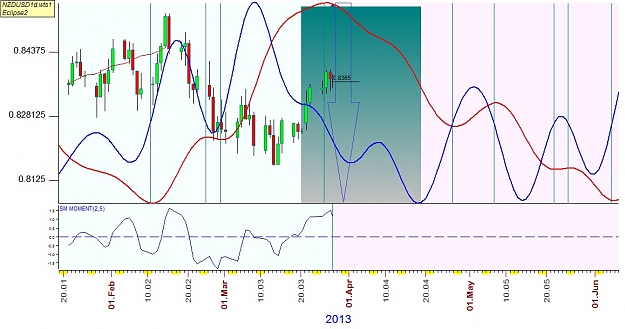 Click to Enlarge

Name: NZDUSD1.jpg
Size: 157 KB
