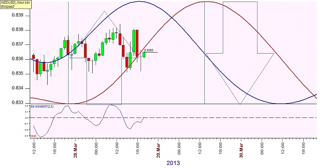 Click to Enlarge

Name: NZDUSD2.jpg
Size: 129 KB
