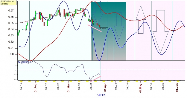 Click to Enlarge

Name: EURGBP1.jpg
Size: 154 KB