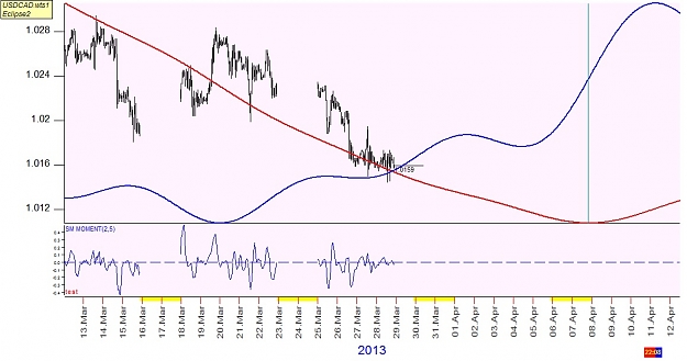 Click to Enlarge

Name: USDCAD2.jpg
Size: 132 KB