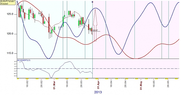 Click to Enlarge

Name: EURJPY1.jpg
Size: 138 KB