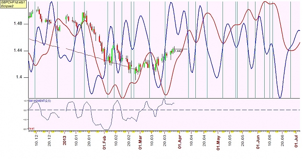 Click to Enlarge

Name: GBPCHF1.jpg
Size: 198 KB
