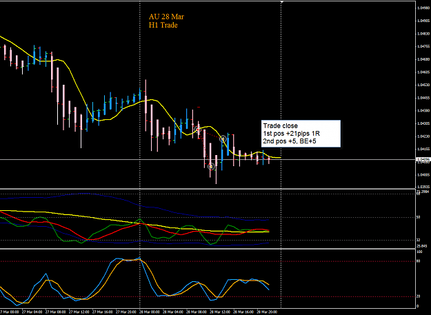 Click to Enlarge

Name: AU 28 Mar H1 trade closed 29-3-2013 6-55-35 AM.png
Size: 32 KB