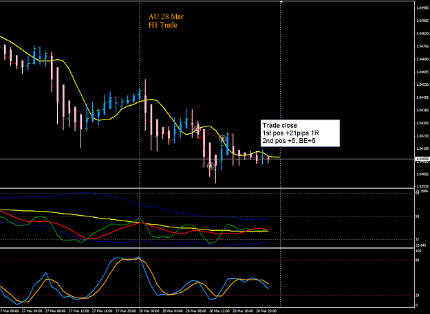 Click to Enlarge

Name: AU 28 Mar H1 trade closed 29-3-2013 6-55-35 AM.png
Size: 32 KB