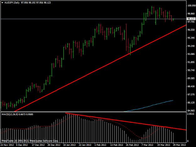Click to Enlarge

Name: divergence_audjpydaily_20130329.png
Size: 24 KB