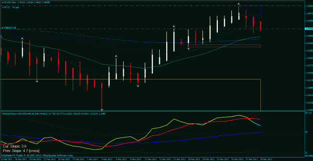 Click to Enlarge

Name: aud usd day 3-28-2013.gif
Size: 26 KB